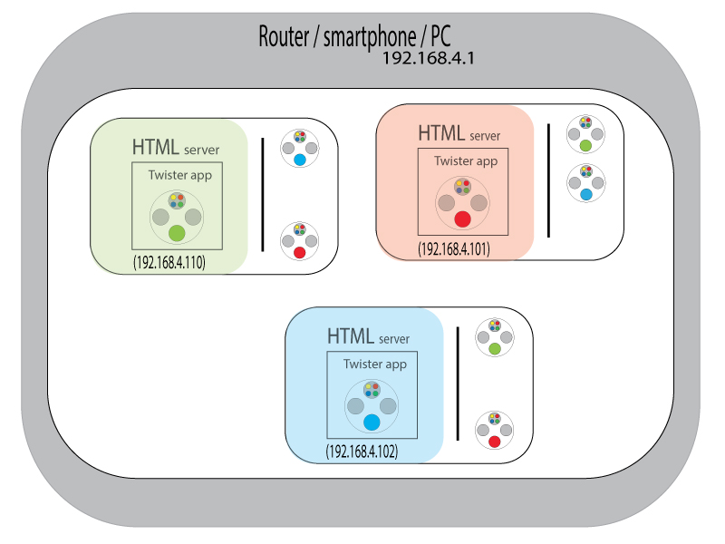 Networking Map